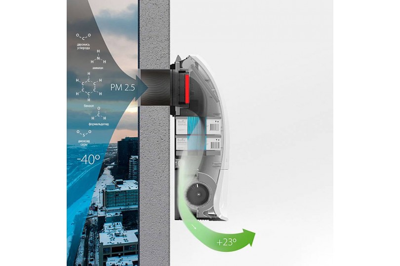 Приточно-вытяжные установки в Псковской области от ООО «АЭРОСМАРТ»