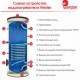 Водонагреватель Wester косвенного нагрева со змеевиком WHZ 500, тип 5